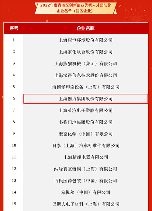 喜讯！我公司入选2022年度上海市青浦区“百强优秀企业”和“创新创业优秀人才团队奖”名单(图2)