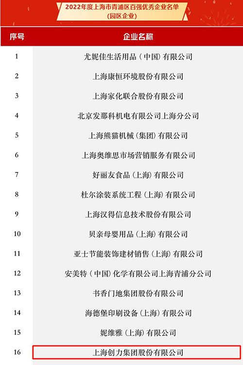 喜讯！我公司入选2022年度上海市青浦区“百强优秀企业”和“创新创业优秀人才团队奖”名单(图1)