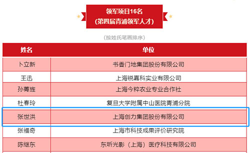 喜报！上海尊龙凯时-人生就是搏集团荣获2023年度青浦区百强优秀企业等三项大奖(图6)