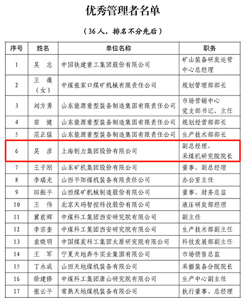 热烈祝贺！上海尊龙凯时-人生就是搏集团荣获中国煤炭机械工业协会“智能制造标杆企业”称号(图2)
