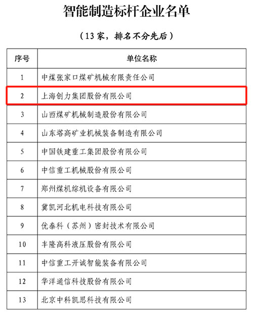 热烈祝贺！上海尊龙凯时-人生就是搏集团荣获中国煤炭机械工业协会“智能制造标杆企业”称号(图1)